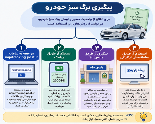 پیگیری برگ سبز خودرو